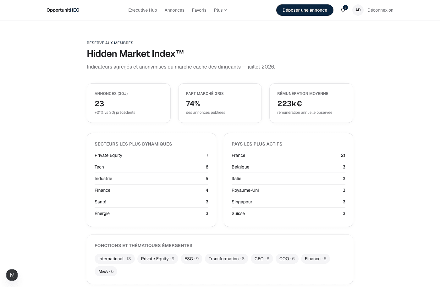 Hidden Market Index